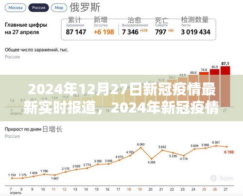 2024年12月27日新冠疫情实时报道与动态解析，全球疫情最新进展