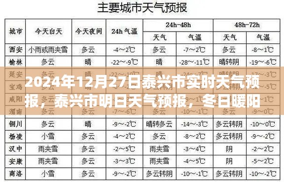 泰兴市天气预报，冬日暖阳，出行无忧，实时更新至2024年12月28日预测