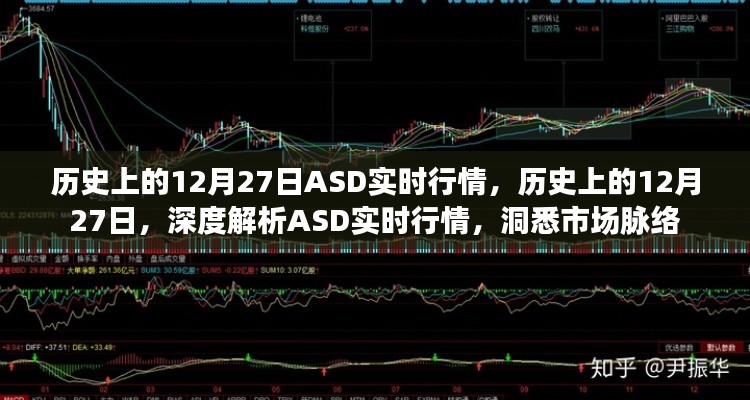 历史上的12月27日ASD实时行情深度解析与市场洞悉标题，深度解析历史上的ASD实时行情，洞悉市场脉络的12月27日回顾与展望。