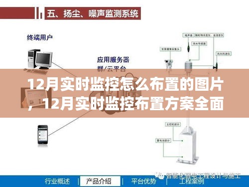 12月实时监控布置方案全面解析，图片展示、深度评测与实时部署指南