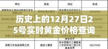 探寻黄金之旅，历史黄金价格回顾与内心平静的寻觅之旅