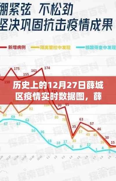 薛城区疫情见证光辉历程，历史实时数据图揭示学习、希望与成就之路