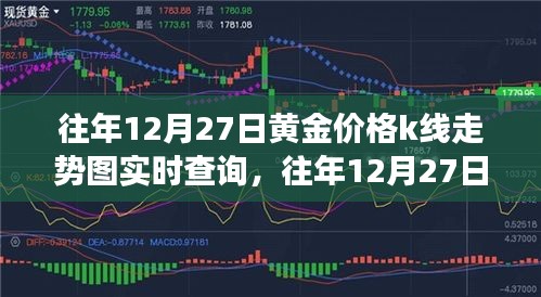 往年12月27日黄金价格K线走势图实时查询，洞悉黄金市场波动情况