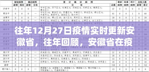 小红书视角下的安徽疫情防控历程，坚守与成长，历年疫情实时回顾（往年12月27日更新）