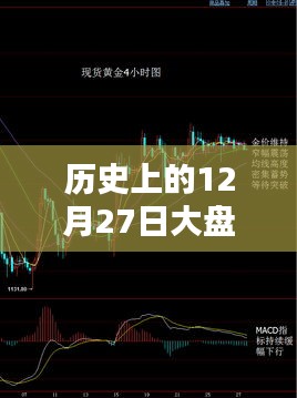 聚焦黄金市场，历史上的黄金走势回顾与十二月二十七日的金价波动分析