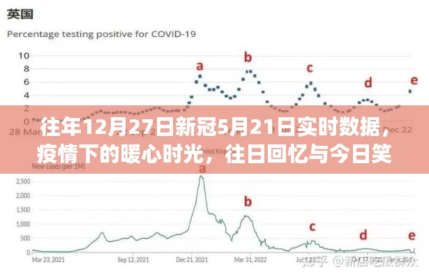 疫情下的暖心时光，历年数据回顾与今日笑颜的交汇