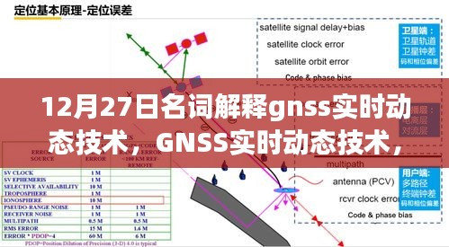 GNSS实时动态技术，引领科技生活新纪元，重塑定位体验