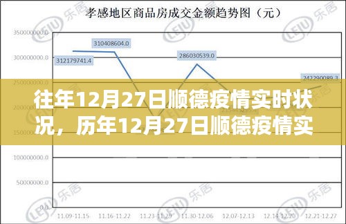 挑战与坚守，顺德历年疫情实录与最新实时状况（往年与今日对比）