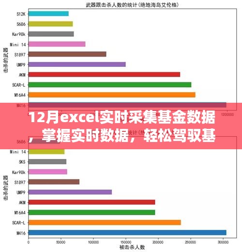 如何利用Excel在十二月实时采集基金数据，掌握投资先机