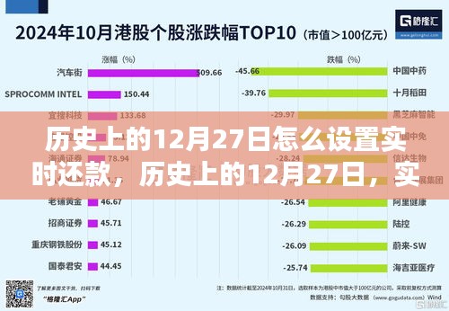 历史上的12月27日，实时还款系统的设置与发展回顾