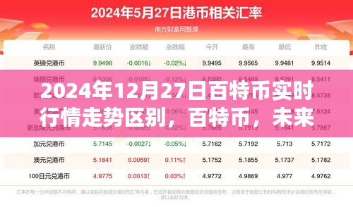 百特币实时行情走势揭秘，未来财富的新航标（2024年12月27日版）