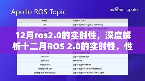 深度解析，ROS 2.0在十二月的实时性能与响应速度的综合考量