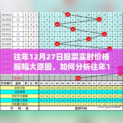 往年12月27日股票实时价格振幅大的原因解析与步骤指南