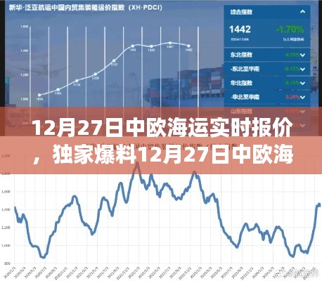 独家揭秘，12月27日中欧海运报价行情实时追踪与深度解析