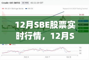 12月SBE股票行情下的心灵与自然之旅，实时动态与内心平静的探寻