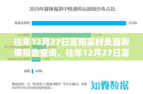 往年12月27日富阳实时负面舆情报告深度解析及观点阐述