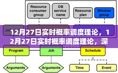 深度解析，实时概率调度理论特性、体验与竞争环境——12月27日专题探讨