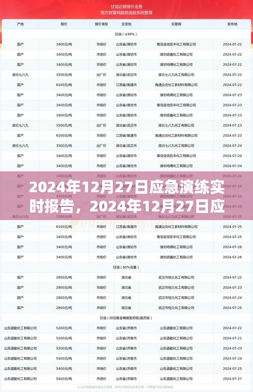 全面评估与深刻反思，2024年12月27日应急演练实时报告