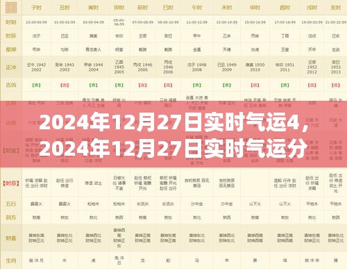 2024年12月27日实时气运分析，洞悉未来运势与生活细节