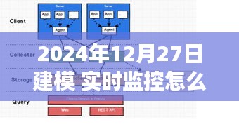 掌握实时监控艺术，建模之旅与实时变化监控的自信闪耀之路（2024年12月27日建模分享）