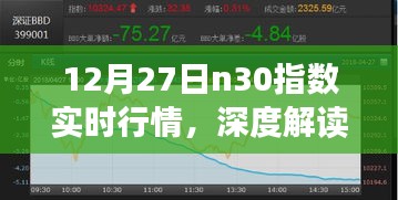 12月27日N30指数实时行情解析与深度评测