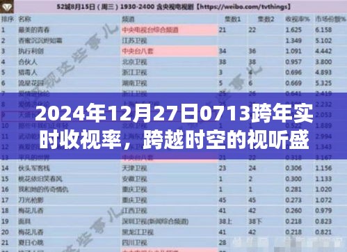 跨越时空的视听盛宴，2024年跨年实时收视率及科技新品亮相