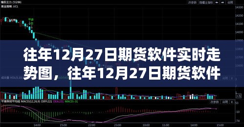 往年12月27日期货软件实时走势图详解，全攻略教你轻松掌握交易技巧