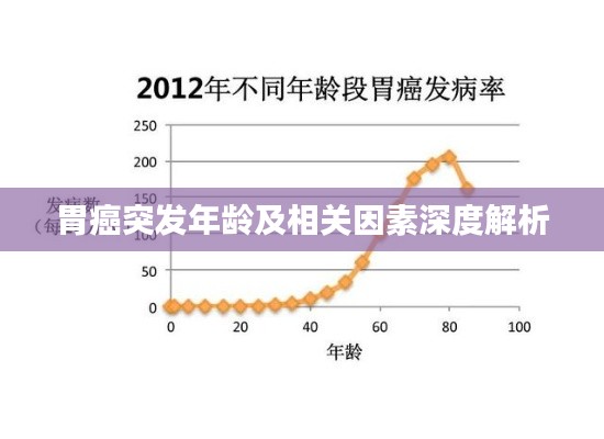 胃癌突发年龄及相关因素深度解析