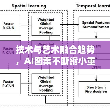 技术与艺术融合趋势，AI图案不断缩小重塑未来视界