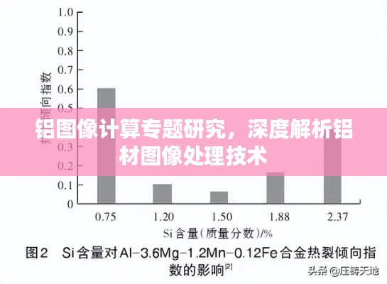 铝图像计算专题研究，深度解析铝材图像处理技术