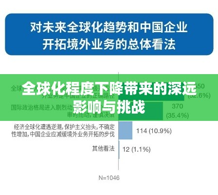 全球化程度下降带来的深远影响与挑战