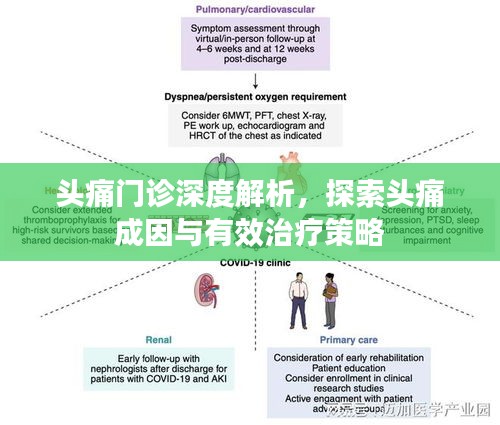 头痛门诊深度解析，探索头痛成因与有效治疗策略