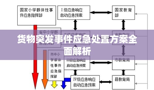 货物突发事件应急处置方案全面解析