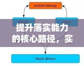 提升落实能力的核心路径，实践、优化与突破