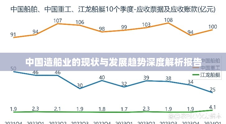 中国造船业的现状与发展趋势深度解析报告