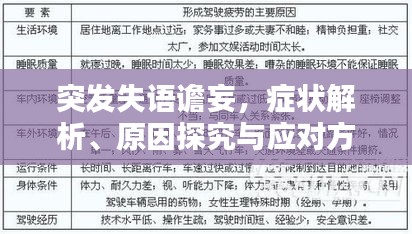 突发失语谵妄，症状解析、原因探究与应对方法