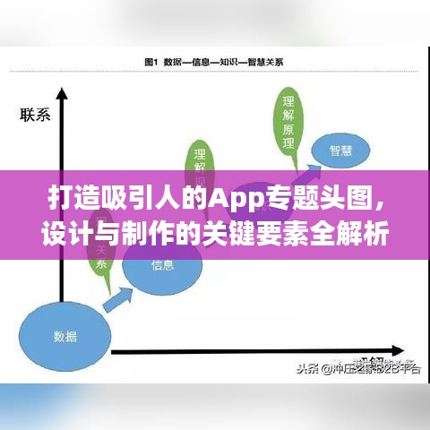 打造吸引人的App专题头图，设计与制作的关键要素全解析