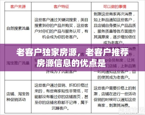 老客户独家房源，老客户推荐房源信息的优点是 