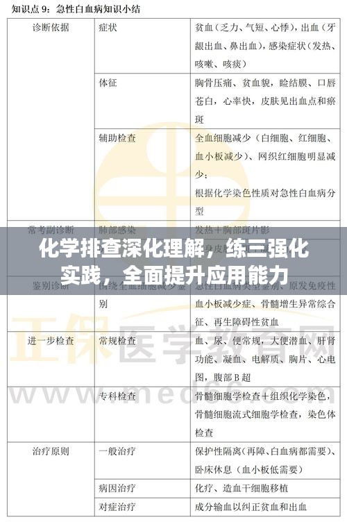 化学排查深化理解，练三强化实践，全面提升应用能力