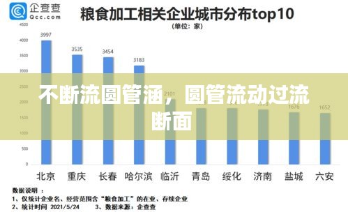 不断流圆管涵，圆管流动过流断面 