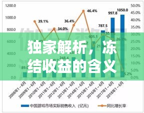 独家解析，冻结收益的含义及其深远影响