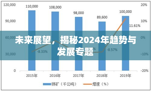 未来展望，揭秘2024年趋势与发展专题