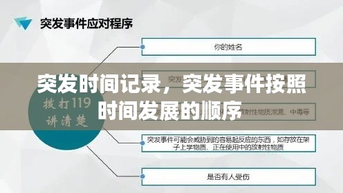 突发时间记录，突发事件按照时间发展的顺序 