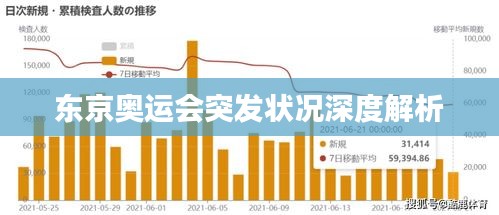 东京奥运会突发状况深度解析