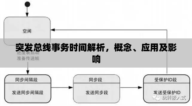 突发总线事务时间解析，概念、应用及影响