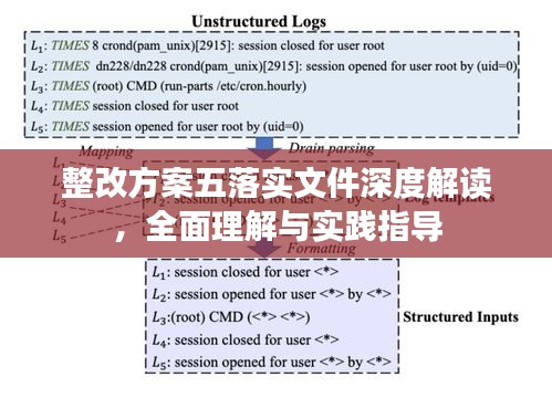 整改方案五落实文件深度解读，全面理解与实践指导