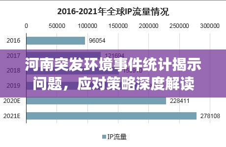 河南突发环境事件统计揭示问题，应对策略深度解读