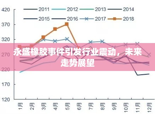 永盛橡胶事件引发行业震动，未来走势展望