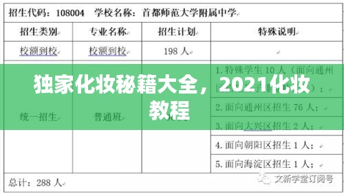 独家化妆秘籍大全，2021化妆教程 