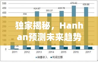 独家揭秘，Hanhan预测未来趋势与发展展望